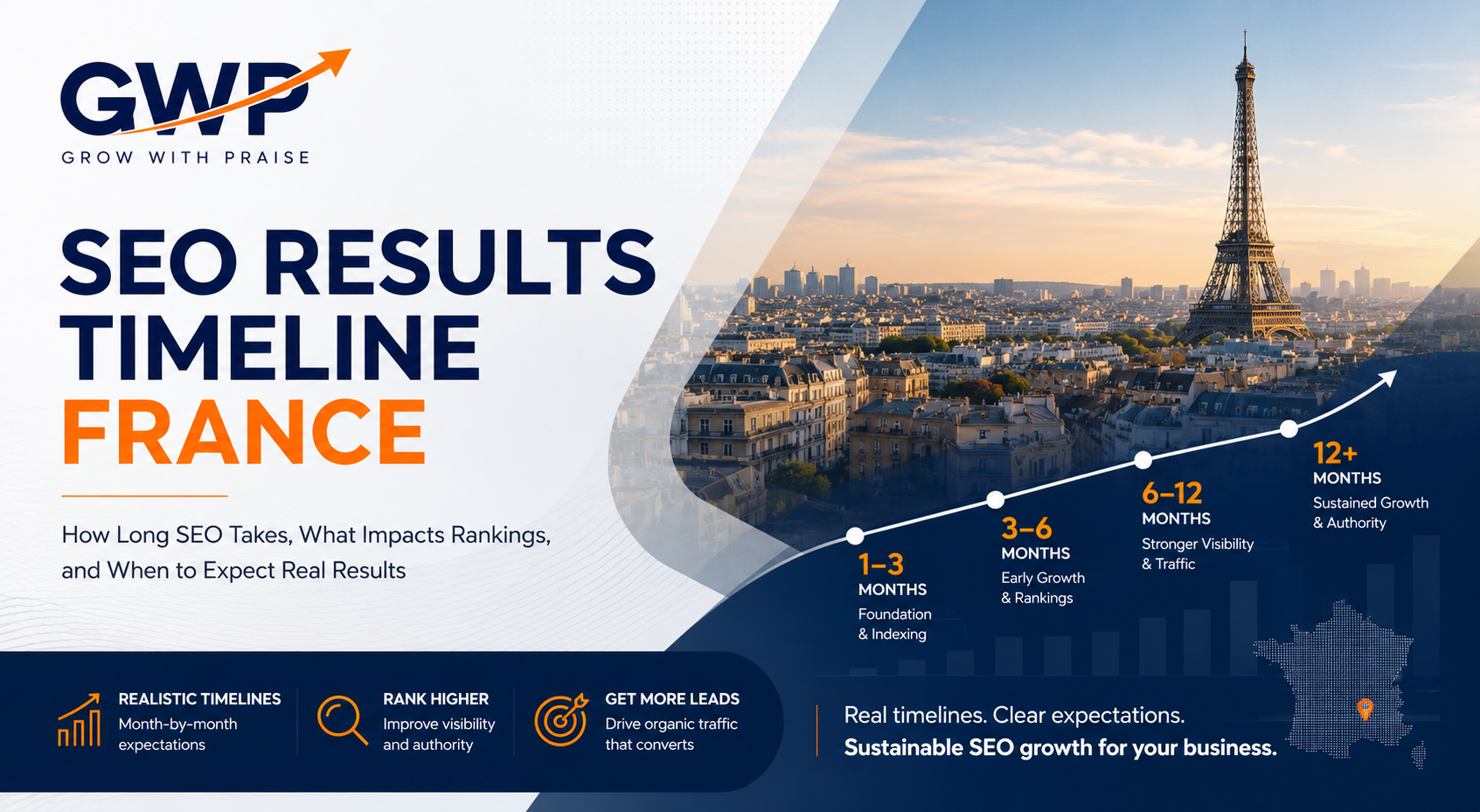 SEO Results Timeline