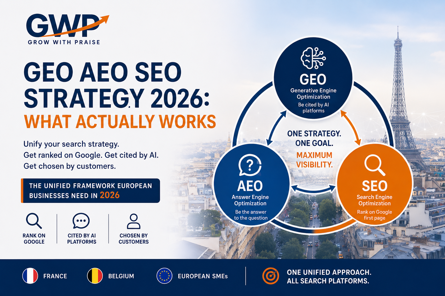 GEO AEO SEO Strategy